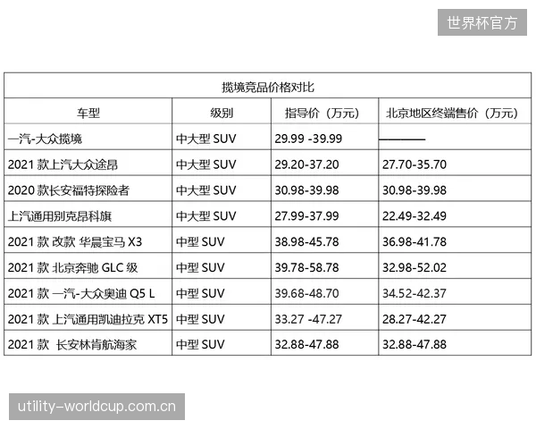 二线城市场馆盲目引入动态定价，却因本地供需关系不活跃而沦为摆设